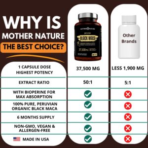 Organic Black Maca Root Extract Highest Potency 50:1, 37,500mg, 6 Month Supply, Boost Stamina, Performance, Energy, Muscle Gain & Workout, Peruvian Maca Pills w/Bioperine & Non-GMO