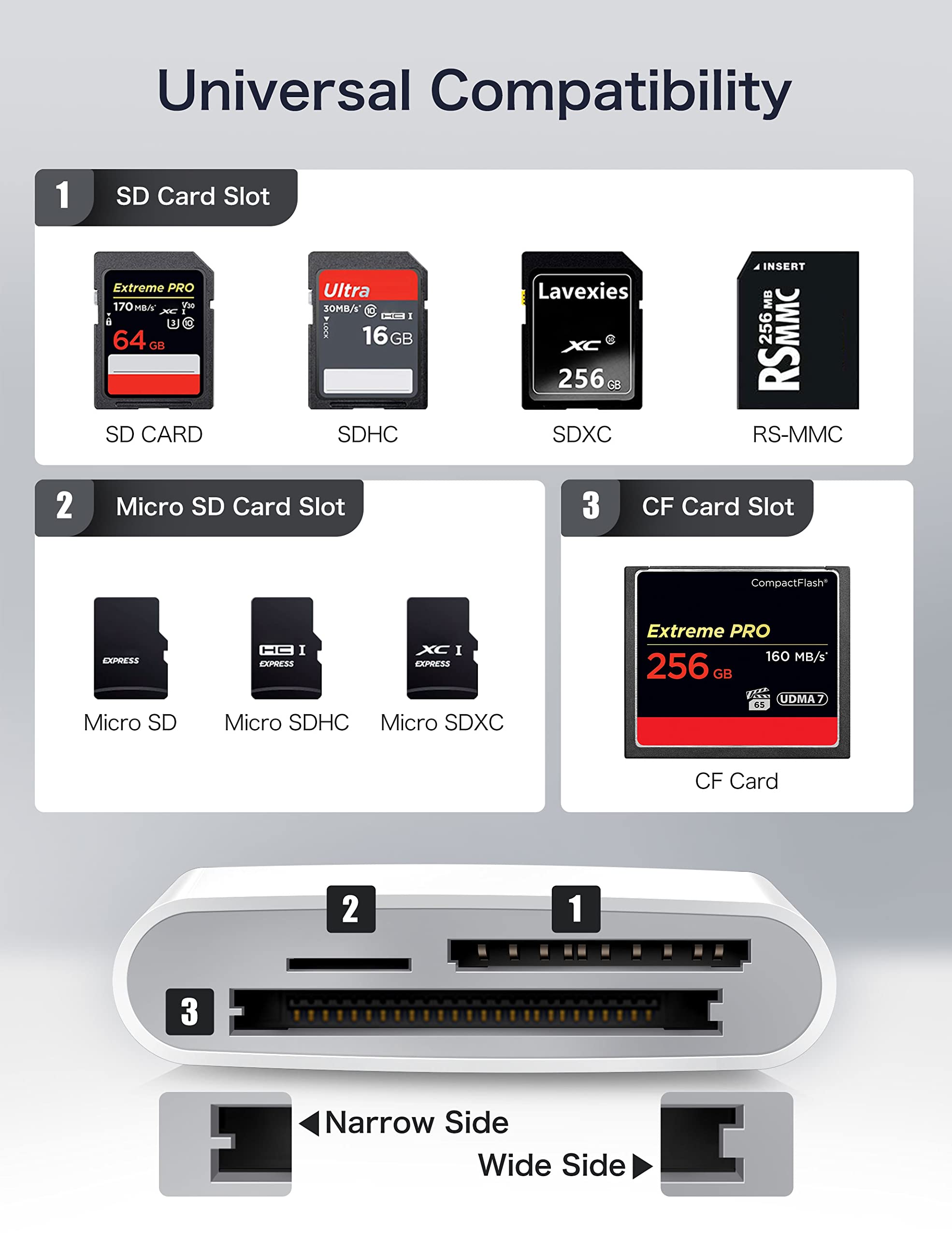 USB C SD Card Reader for iPhone 15/iPad/Mac, ChiaoPio USB C to SD CF, Type C Memory Card Adapter with Compact Flash/CF/SD/MicroSD Slots Compatible with iPad Macbook Pro/Air/Mini Mac Laptop