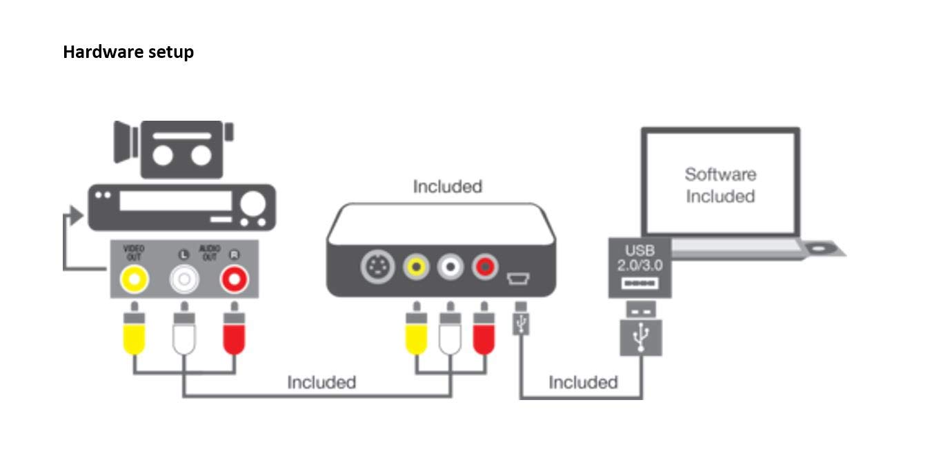 VIDBOX Video Conversion Suite