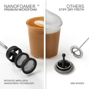 Subminimal Performance Milk Foamer - NanoFoamer V2 Handheld Milk Frother | NEW Edition | Rechargeable, Dual-Speed, Stainless Steel | Microfoamed Milk in 30 Seconds, Barista-Style Coffee Drinks at Home