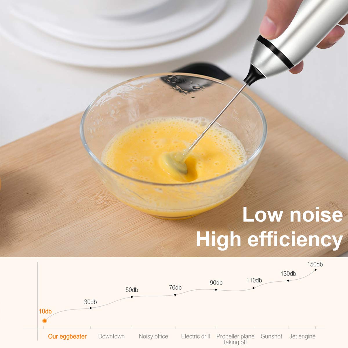 Fivtyily Milk Frother Handheld Rechargeable Electric Foam Maker, Drink Mixer with Stainless Steel Whisk and Stand for Cappuccino, Bulletproof Coffee, Latte