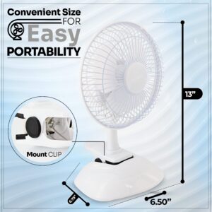 RamPro Portable Desk and Clip on Fan, 6 Inch Fans Small and Quiet Plug In, Small Personal Cooling Fan for Desk Home Bedroom Office, 2 Speed, Adjustable Tilt, White