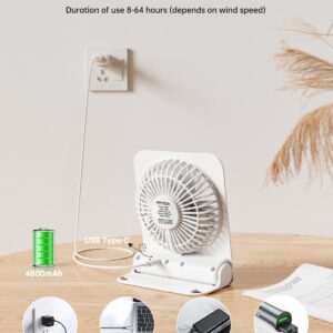 Aluan Desk Fan Small Quiet Portable Desktop Fan 4800mAh Rechargeable Battery Operated 180° Foldable Stand Personal Table Fan Strong Wind Stepless Speed Cooling USB Fan for Home Office Travel, White