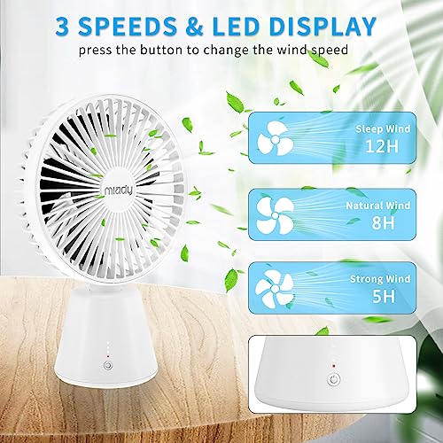 Miady USB Desk Fan, Upgraded 5000mAh Portable Desktop Fan 135°Auto-Oscillating 3 Speeds Mini Cooling Personal Table Fan for Home Office Travel Camping Outdoor