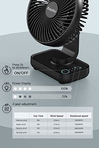 EasyAcc Small Desk Fan 4000 Battery Fan, 5-23 Working Time, Upgraded Strong Wind, Ultra Quiet, Rechargeable 90°Tilt Air Circulate Portable Fan 4 Speed USB Fan For Office Bedroom Home Travel