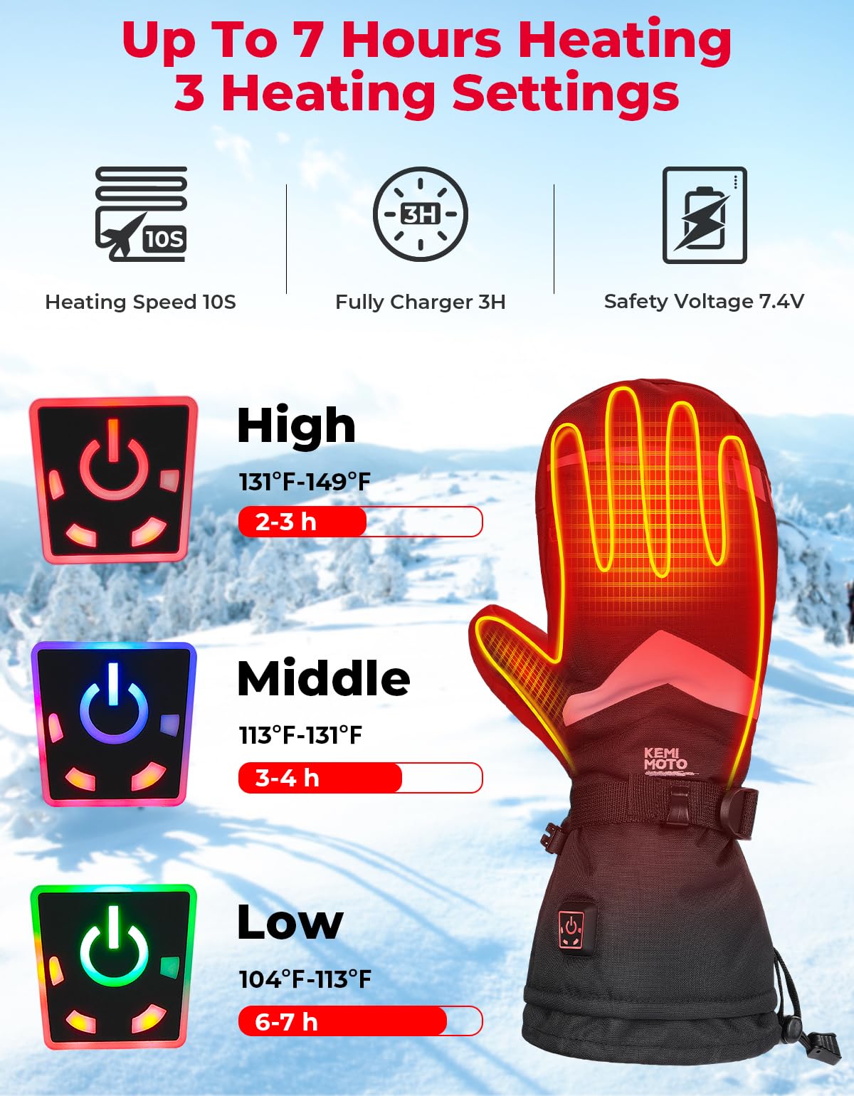 KEMIMOTO Heated Mittens for Men Women Rechargeable, Ski Mittens Gloves Electric 2PCs Battery with Touchscreen Waterproof Hand Warmer for Winter Skiing Snowboarding Hiking Climbing Camping, Size L