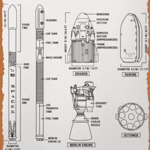 CharcasUS Metal Signs - SpaceX Falcon 9 Blueprint Poster Personalized Signs Wall Decor Great Gift For Space Fans 8 x 12 inch