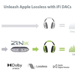 iFi Zen DAC V2 | Desktop Digital Analog Converter with USB 3.0 B Input only/Outputs: 6.3mm Unbalanced / 4.4mm Balanced/RCA - MQA DECODER - Audio System Upgrade (Unit only)