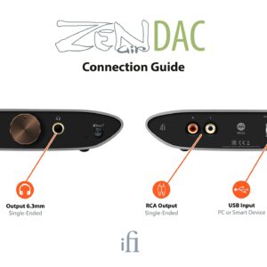 iFi Zen Air DAC - High Resolution DAC - MQA Renderer - High Resolution Music DAC