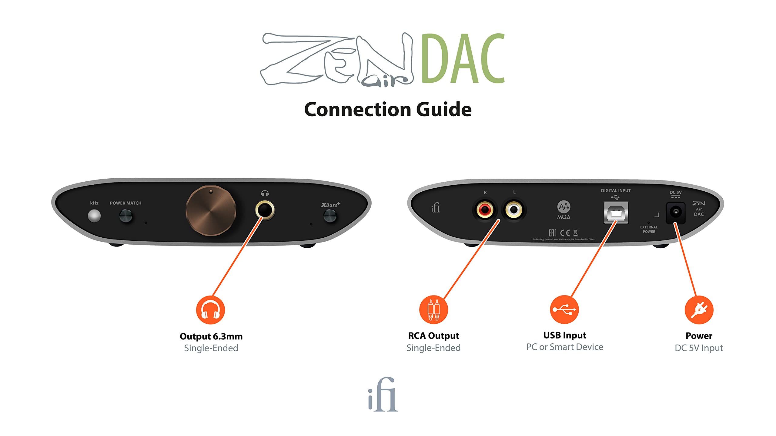 iFi Zen Air DAC - High Resolution DAC - MQA Renderer - High Resolution Music DAC