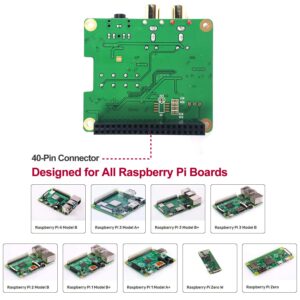 InnoMaker Raspberry Pi HIFI DAC HAT PCM5122 HIFI DAC Audio Card Expansion Board for Raspberry Pi 5 4 3 B+ Pi Zero etc. (DAC HAT)