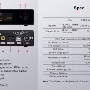 Topping E30 II DAC Preamp Audio Decoder- 2xAK4493S Hi-Res XMOS XU208 DAC 32Bit/768kHz DSD512 DSD Direct Mode for USB/Coax/Opt Inputs RCA HiFi Stereo Digital Audio Decoder(Black)