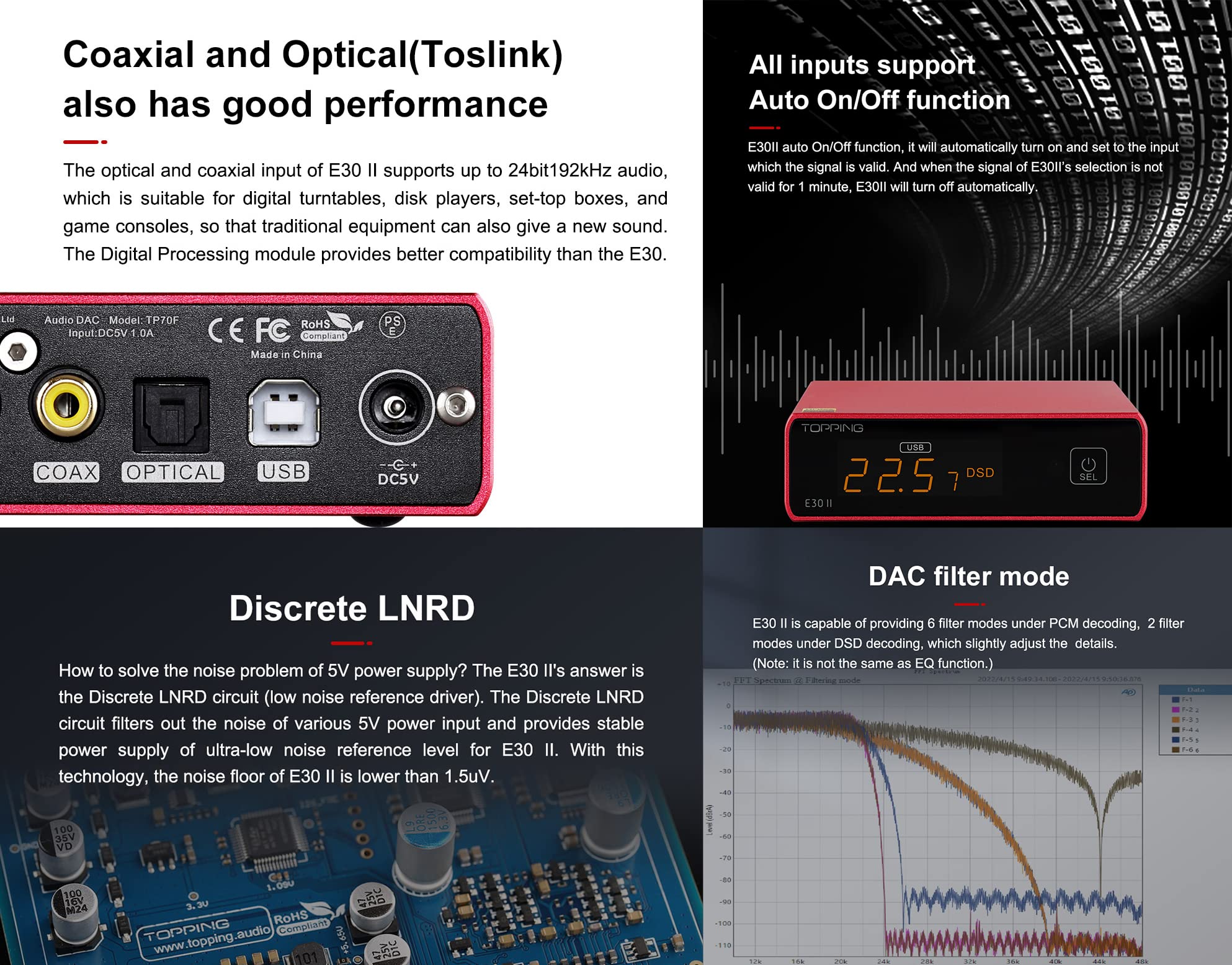 Topping E30 II DAC Preamp Audio Decoder- 2xAK4493S Hi-Res XMOS XU208 DAC 32Bit/768kHz DSD512 DSD Direct Mode for USB/Coax/Opt Inputs RCA HiFi Stereo Digital Audio Decoder(Black)