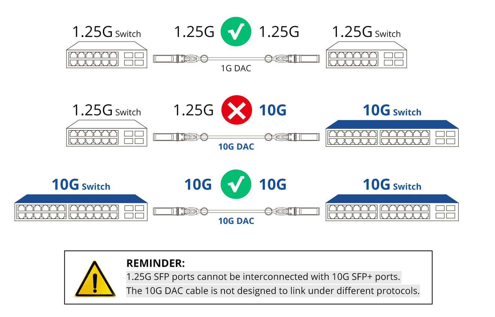 10G SFP+ Twinax Cable, Direct Attach Copper(DAC) Passive Cable, 0.3m (0.98ft), for Cisco SFP-H10GB-CU0.3M, Meraki, Ubiquiti, Mikrotik, Intel, Fortinet, Netgear, D-Link, Supermicro, TP-Link