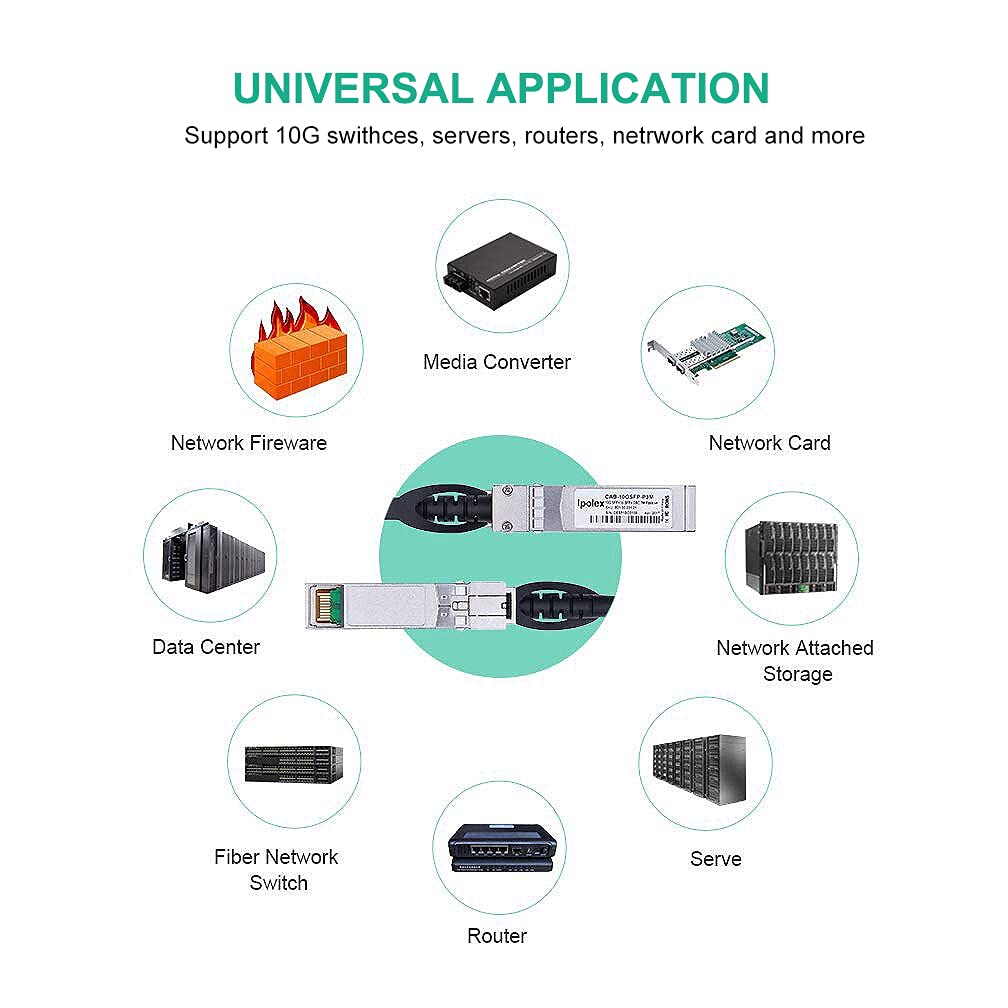 10G SFP+ Twinax Cable, Direct Attach Copper(DAC) Passive Cable, 0.3m (0.98ft), for Cisco SFP-H10GB-CU0.3M, Meraki, Ubiquiti, Mikrotik, Intel, Fortinet, Netgear, D-Link, Supermicro, TP-Link