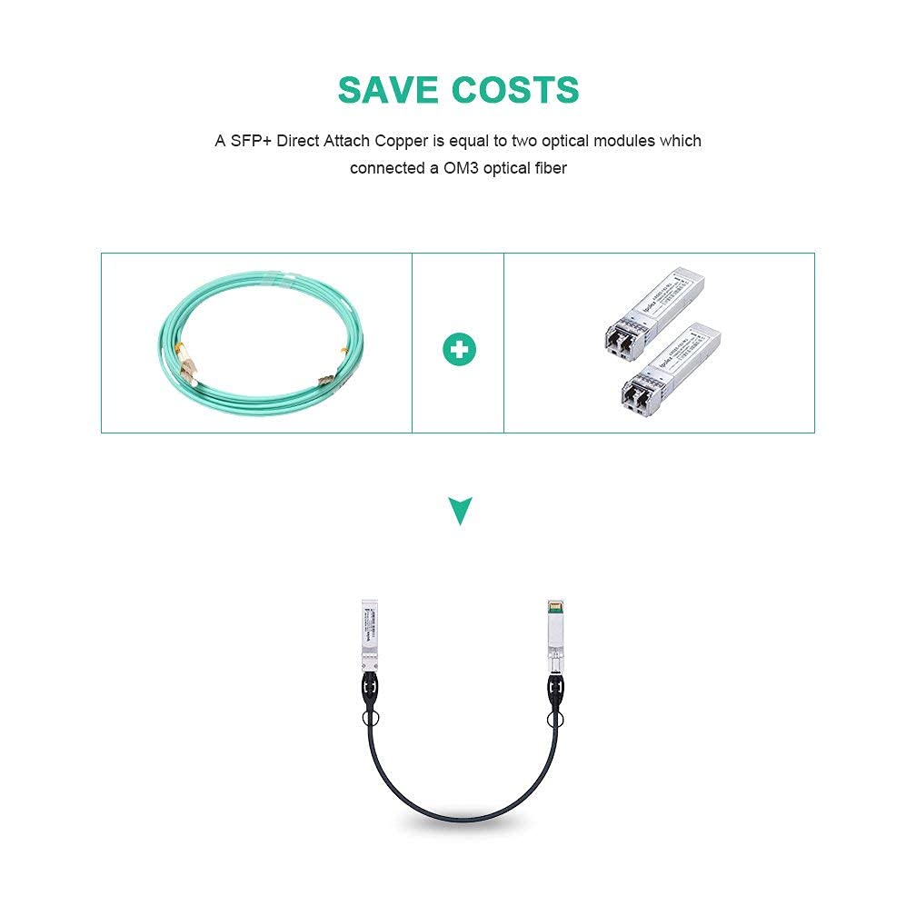 10G SFP+ Twinax Cable, Direct Attach Copper(DAC) Passive Cable, 0.3m (0.98ft), for Cisco SFP-H10GB-CU0.3M, Meraki, Ubiquiti, Mikrotik, Intel, Fortinet, Netgear, D-Link, Supermicro, TP-Link