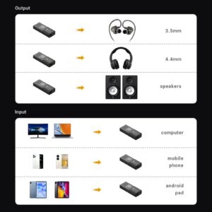 TempoTec Sonata BHD Pro Type C USB dongle DAC, USB C DAC,Headphone Amplifier 4.4mm& 3.5mm,PCM384kHz,DSD256,MQA8X,Tidal for iPhone&Android&MacOS&Win (Sonata BHD Pro-Grey)…