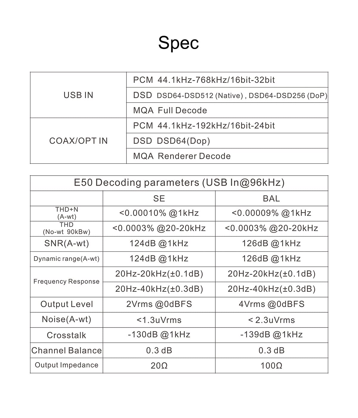 Topping E50 MQA Full DAC ES9068AS XU216 32Bit/768kHz DSD512 PCM768kHz Decoder RCA TRS Ultra Low Noise Preamp (Black)