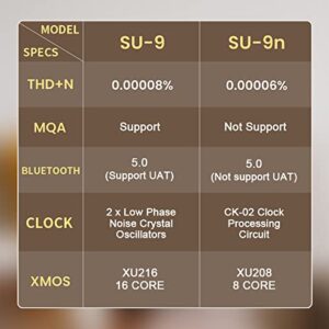 S.M.S.L SU-9n ES9038PRO XMOS XU208 Bluetooth 5.0 SMSL DSD512 RCA/XLR LDAC APTX/HD Decoder High Resolution Audio DAC