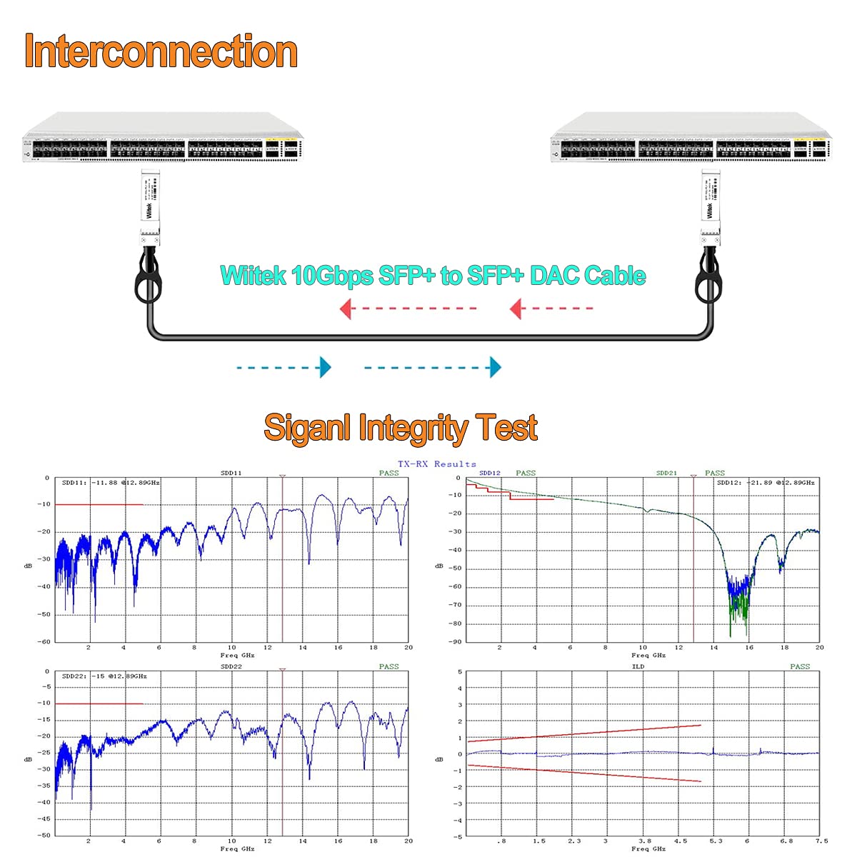 Wiitek 3m 10GbE SFP+ DAC Twinax Cable, 10Gbase-CU SFP+ Passive Copper Cable,for Ubiquiti UniFi, Fortinet, MikroTik, Mellanox, Netgear, Supermicro, TP-LINK and Cisco Meraki, White Colored