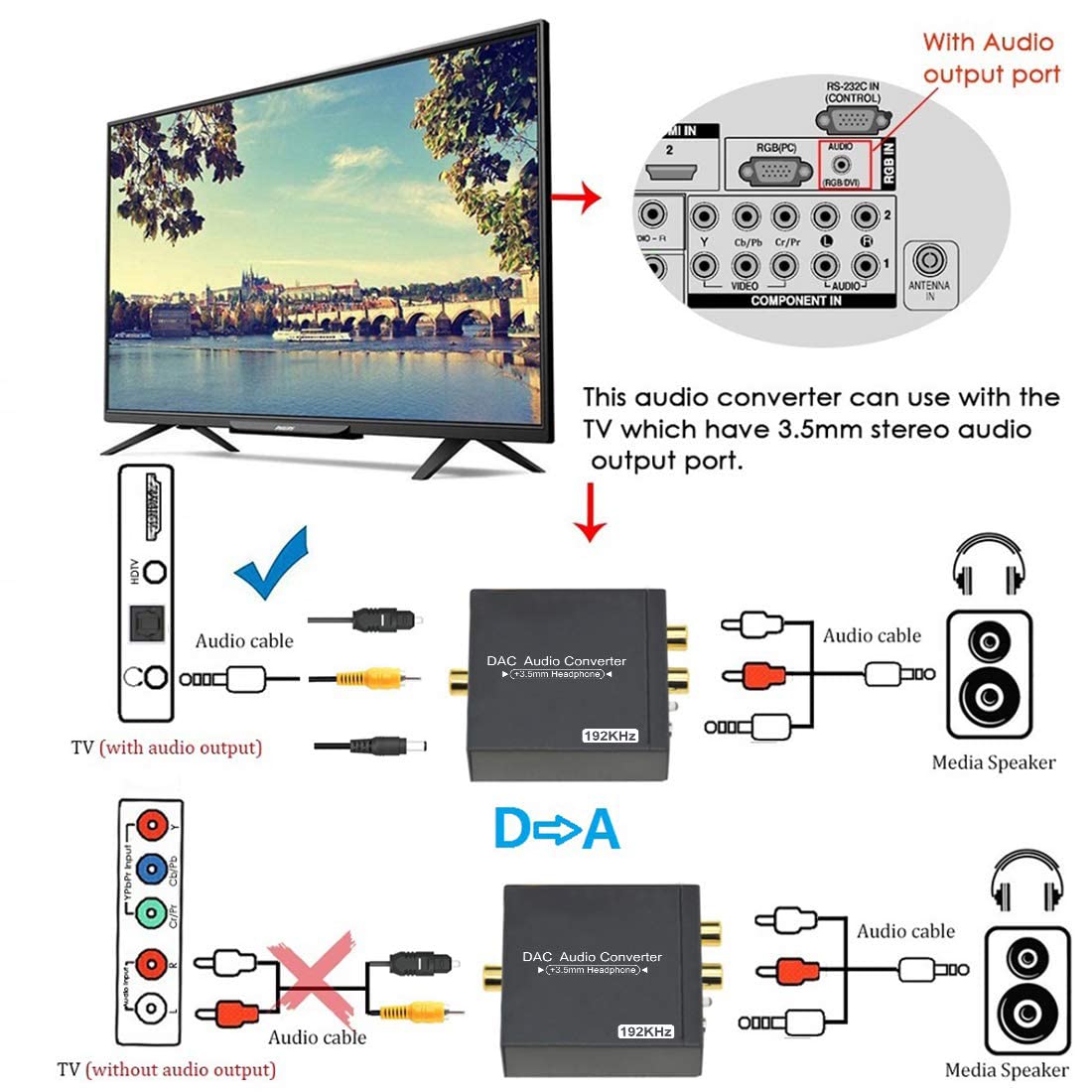 Digital to Analog Audio Converter By Golden^Li DAC Digital SPDIF Optical to Analog L/R RCA Converter Toslink Optical to 3.5mm for PS3 Xbox HD DVD PS4 Amps