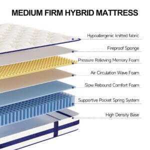 Vesgantti Full Size Mattress, 12 Inch Hybrid Innerspring Mattress with Memory Foam, Support & Pressure Relief, Medium Firm Feel Mattress in a Box (54x75x12 Inches, Full Size)