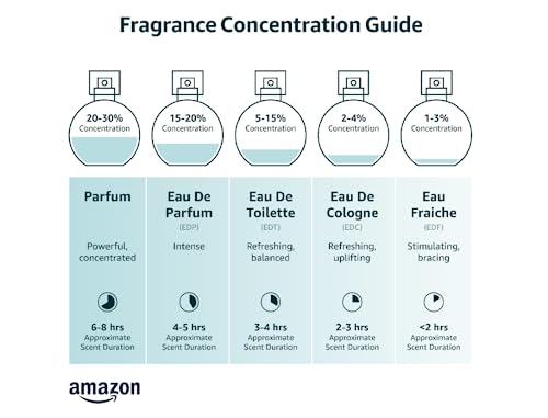 NYC SUV Cologne for Men Eau de Toilette Natural Spray, Wonderful Gift, Signature Scent, Daytime and Casual Use, 3.4 Fluid Ounce/100 Ml, Black