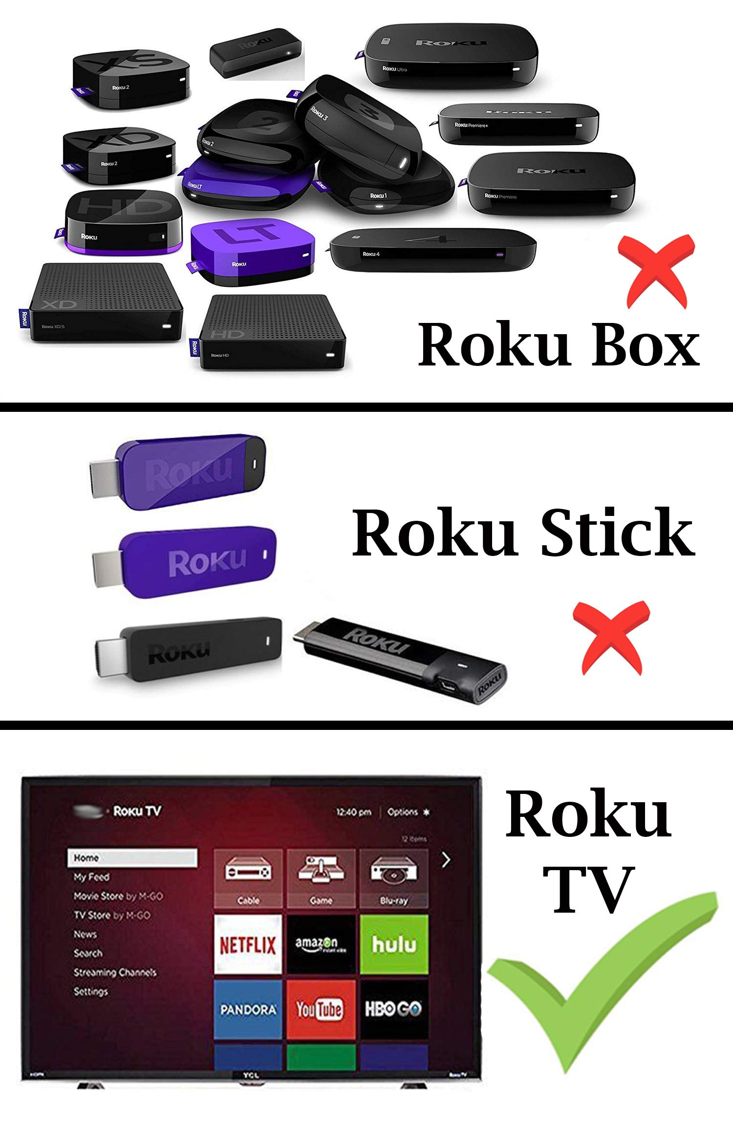 Universal Roku TV Remote Works with All Roku Built-in TV. TCL/Hisense/Hitachi/Haier/RCA/Philips/LG/Element/Sanyo... Does not Work with Roku Player and Roku Stick!!