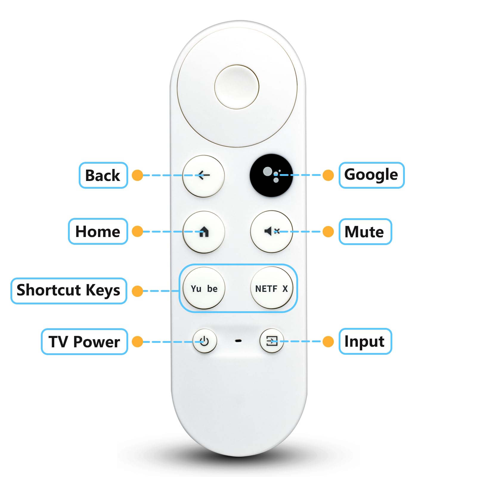 Universal Replacement TV Remote Control for Roku TV, for TCL/Hisense/Sharp/Philips/Onn/Element/Insignia Roku TV（2 Pack