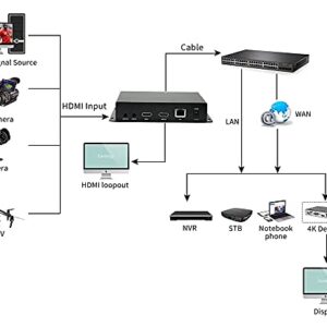 H265&H264/MJPEG HDMI Video Encoder HD 1080P@60HZ OLED Screen Video Audio Encoders with Loopout Max 4 Channels Streams Output HTTP/SRT/RTMP/RTMPS/RTSP IPTV Streaming for YouTube Facebook Live