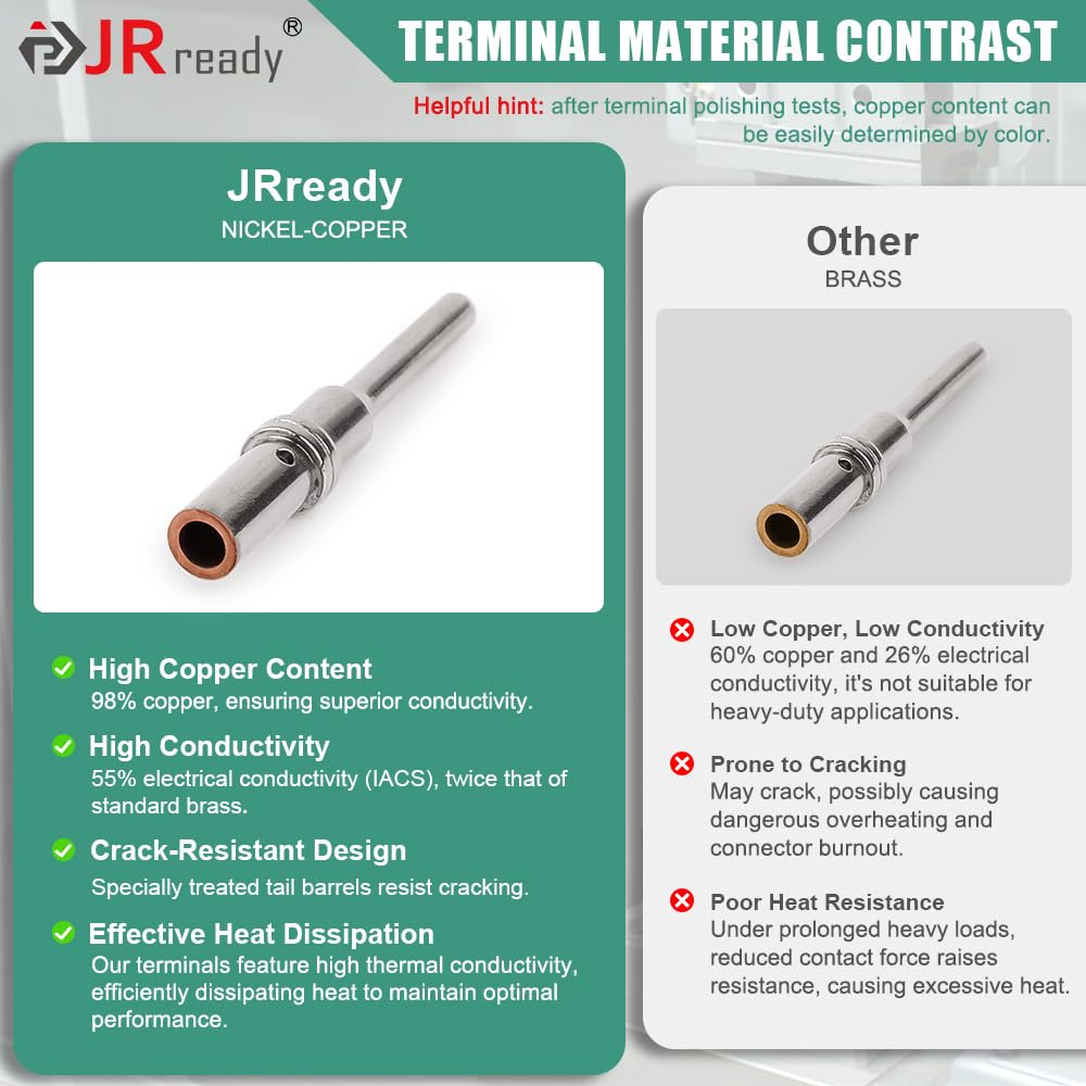 JRready Deutsch Connector Pins and Sockets Solid Contacts Size 20 - ST6282 20Pair Male Pins 0460-202-20141/ Female Pins 0462-201-20141, DTM Connector Terminals Wire Size 20-22AWG