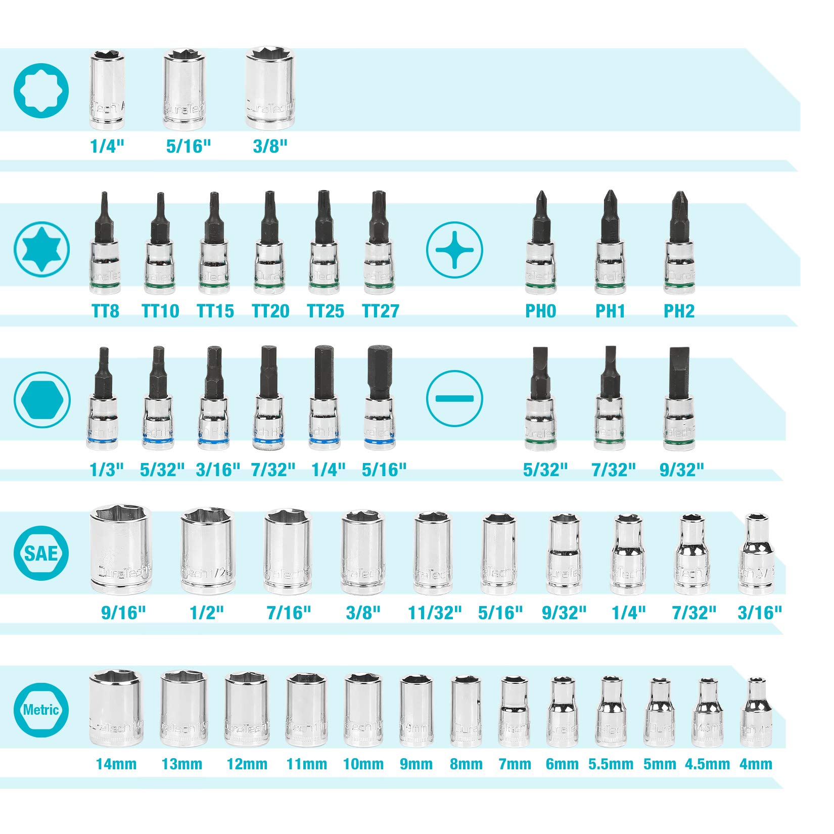 DURATECH 1/4" Socket Set, 51 Piece Tool Set Including Standard(SAE) and Metric Sockets, Bit Sockets, Ratchet and Universal Joint