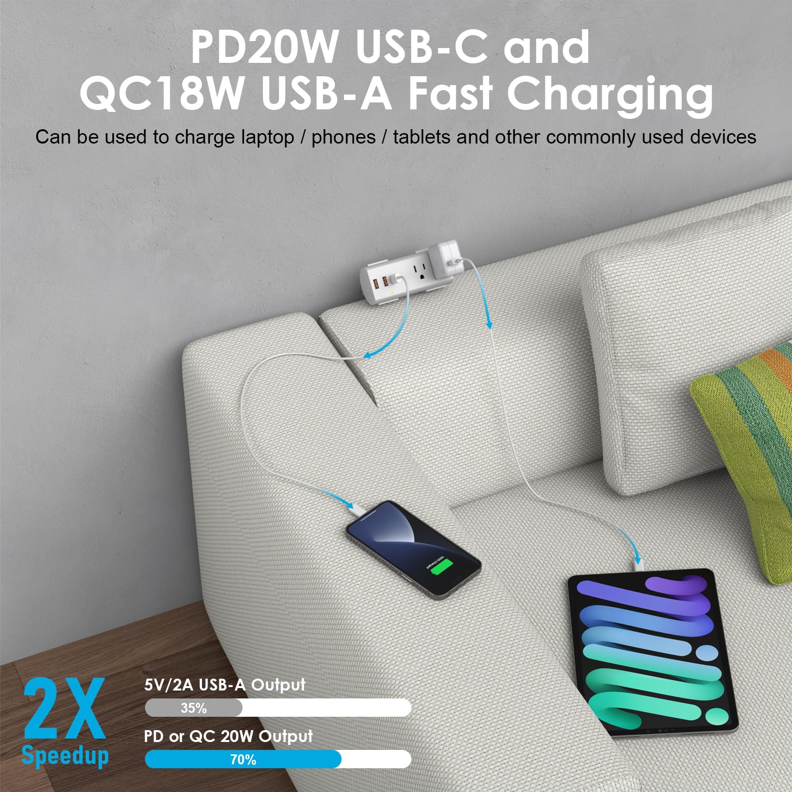 Hidden Sofa Socket, Couch Charging Station Plug in 2AC Outlets PD20W USB-C, QC3.018W USB-A,Furniture Outlet 1050J Surge Protector, Low Profile Extension Cord Flat Plug