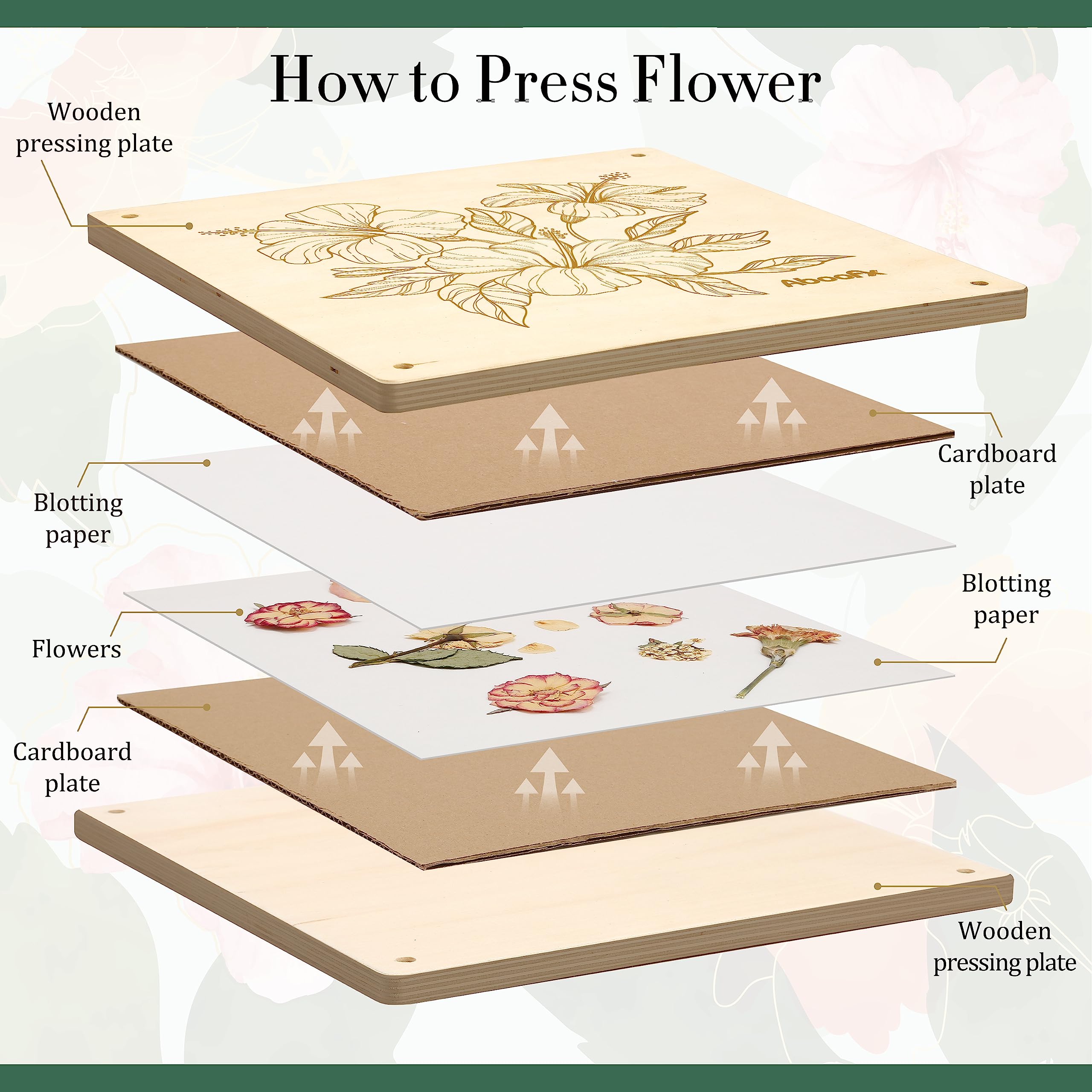 Aboofx Extra Large Flower Press Kit, 10.8" x 10.8" 10 Layers Wooden Flower Pressing Kit with Storage Bag, Flower Pressing Kit for Adults, DIY Pressed Flower Plant Preservation Kit