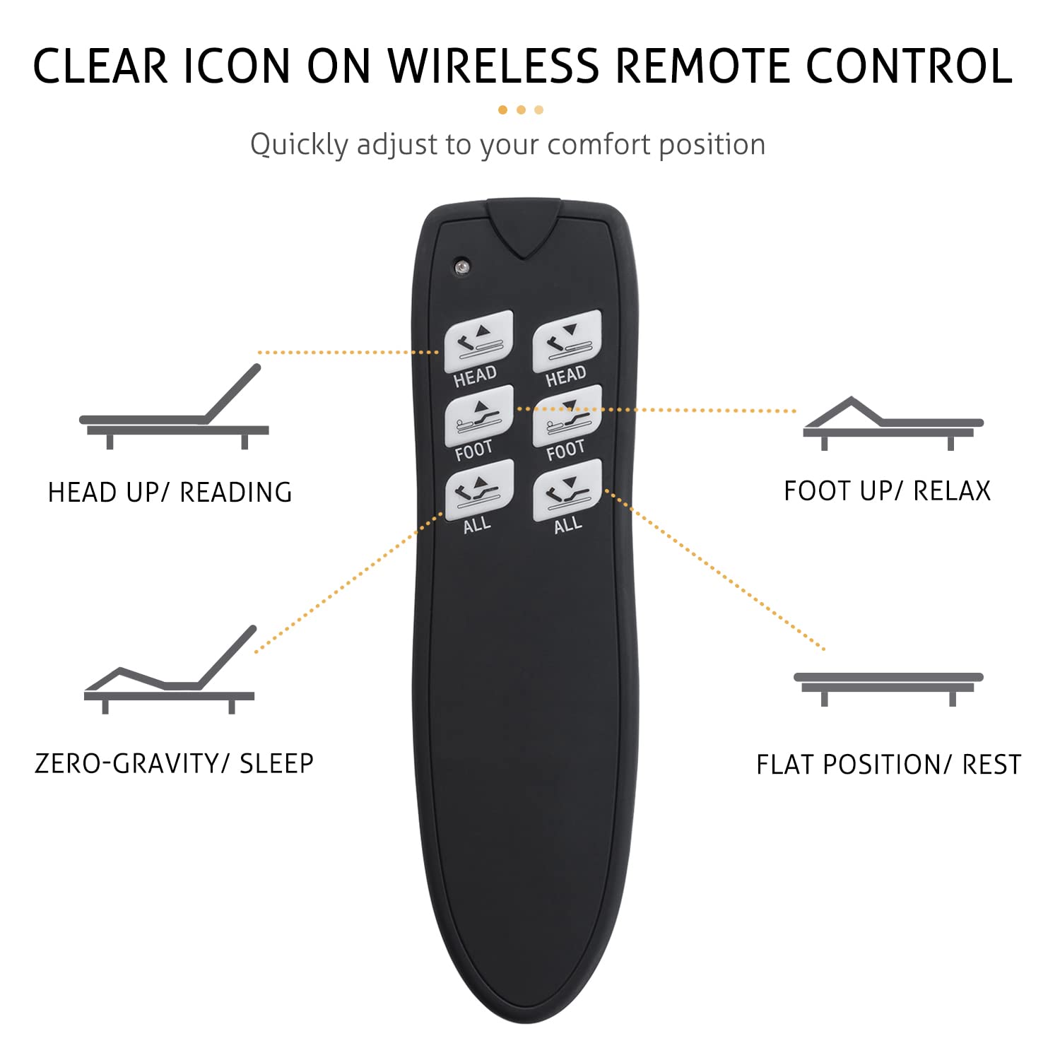 SHA CERLIN Electric Adjustable Bed Base, Ergonomic Basic Queen Size Bed Frame with Upgraded Motors and Wireless Remote Control, Independent Head and Foot Incline, Assembly Required