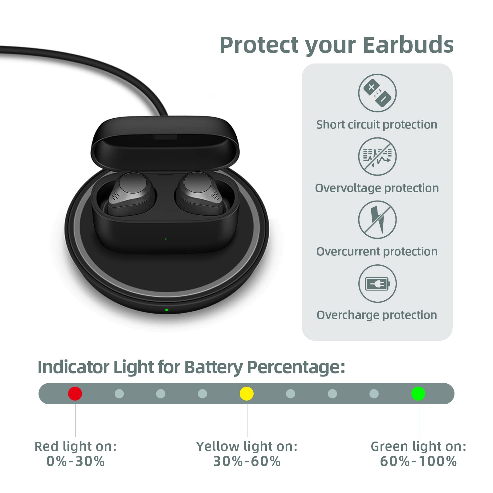 GroTawel Charging Case Replacement Compatible with Jabra Elite 85t, Charger Cradle with 700mAh Built-in Battery and Power Protection (Earbuds not Included, Black)