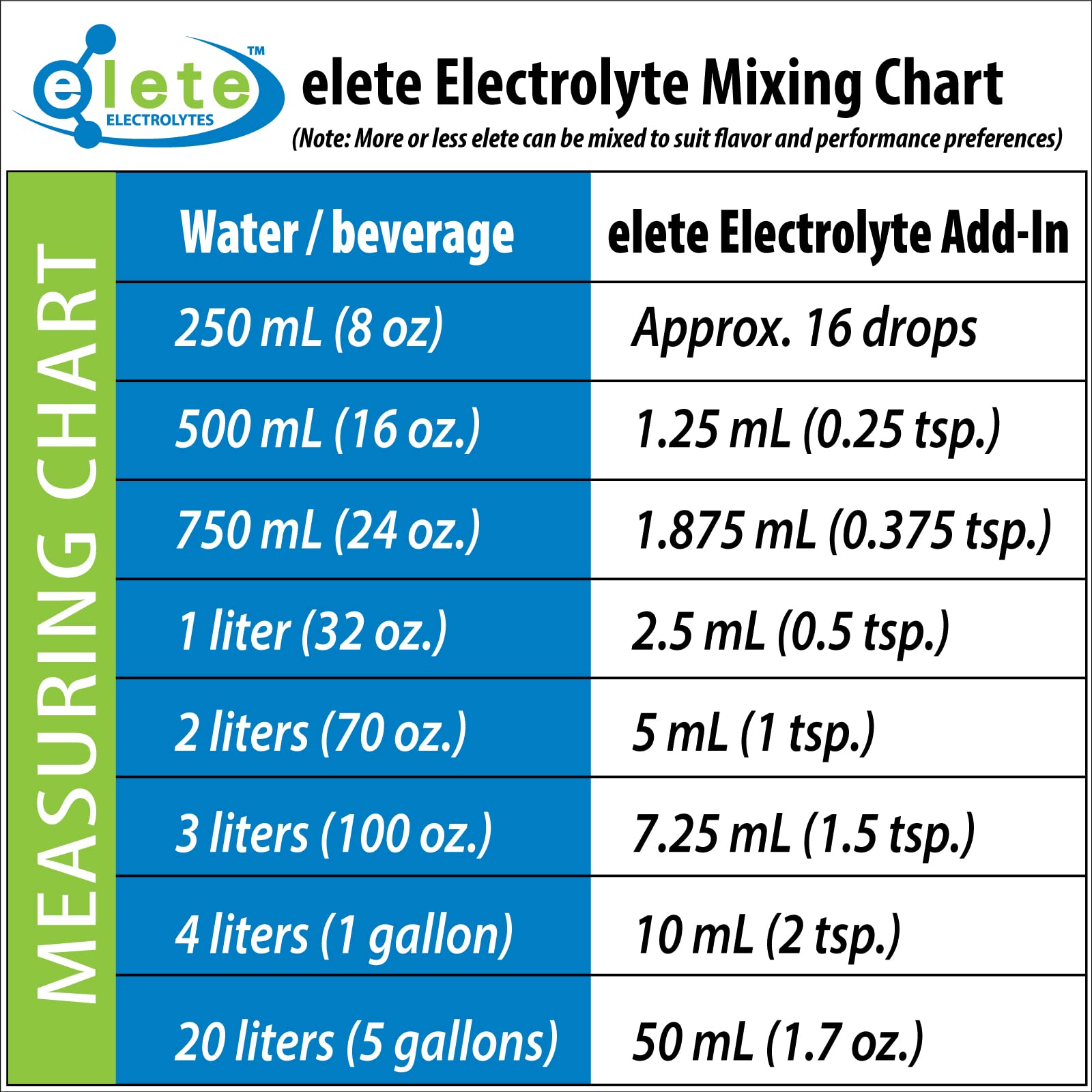 elete Electrolyte Add-in Hydration Drops | Sodium, Magnesium, Potassium & Trace Minerals | Unflavored, All Natural | Leg & Muscle Cramp Relief | Transform Any Drink into a Sports Drink, 4 Ounce