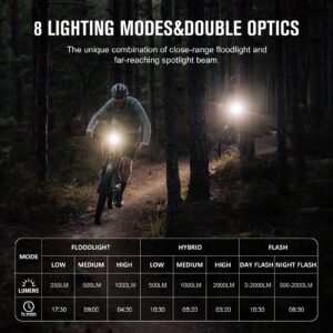 OLIGHT RN 2000 LED Rechargeable Bike Light, 2000 Lumens and 557ft Max Throw Waterproof Bicycle Headlight with Spot&Flood Beams, Remote Control, Type-C and Smart Sensor, for Mountain and Urban Riding