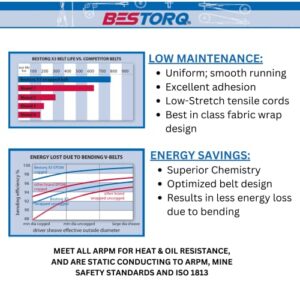 BESTORQ C214 V-Belt, Classic Wrapped Rubber X3 V-Belt, Black, 216.2" Outside Circumference x .87" Width x .57" Height, (Pack of 1)