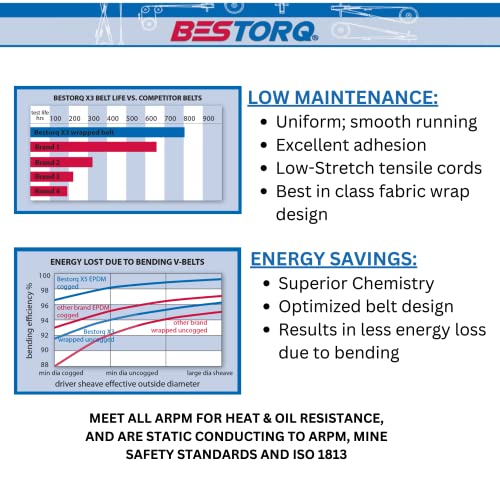 BESTORQ C214 V-Belt, Classic Wrapped Rubber X3 V-Belt, Black, 216.2" Outside Circumference x .87" Width x .57" Height, (Pack of 1)