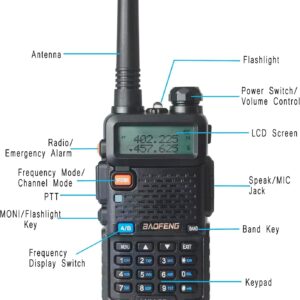 BAOFENG UV-5R Radio, Handheld Ham Radios Long Range, Dual Band Programmable Two Way Radios with Programming Cable, Portable Amateur HT Radio(2 Pack)