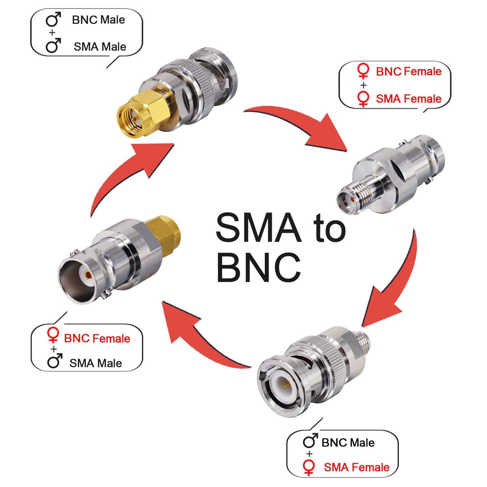 Onelinkmore BNC to SMA Coax Adapter for Baofeng UV-5R Ham Radio, HT Antenna, Scanner, SDR Dongle