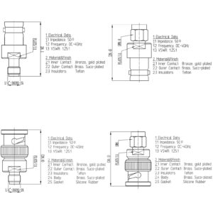 Onelinkmore BNC to SMA Coax Adapter for Baofeng UV-5R Ham Radio, HT Antenna, Scanner, SDR Dongle