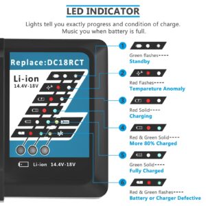 18 Volt Replacement Charger DC18RC Compatible with Makita 14.4V-18V Battery Lithium-Ion BL1815 BL1830 BL1840 BL1845 BL1850 BL1860