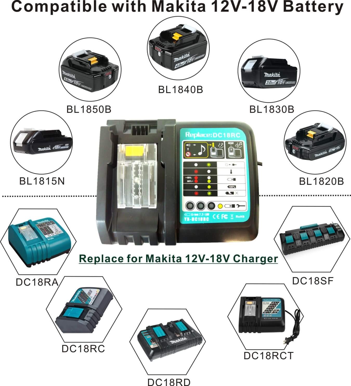 LALAFO Upgraded Replacement for Makita DC18RC 14.4V 18V LXT Lithium-ion Battery Charger, Compatible with BL1820 BL1830 BL1840 1850B BL1860, etc