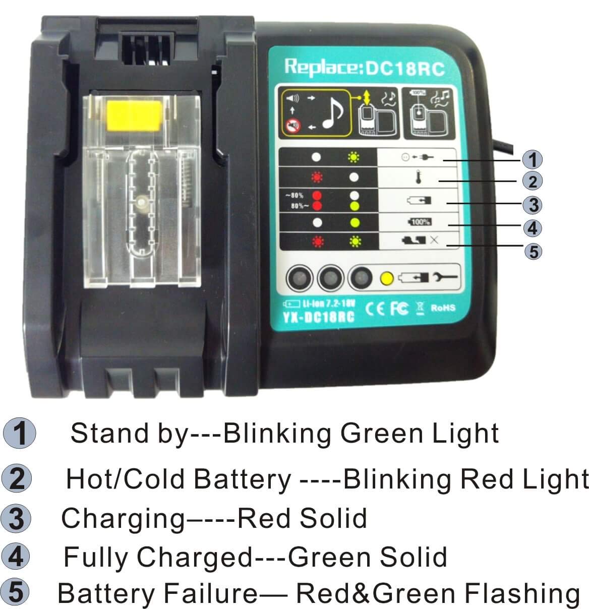 LALAFO Upgraded Replacement for Makita DC18RC 14.4V 18V LXT Lithium-ion Battery Charger, Compatible with BL1820 BL1830 BL1840 1850B BL1860, etc