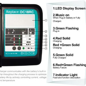 CNBY® 2X BL1850B 18V 5Ah + Charger DC18RC, Replace for Makita 18v Battery BL1850B BL1860B BL1830B, Kompatibel with Makita 18V