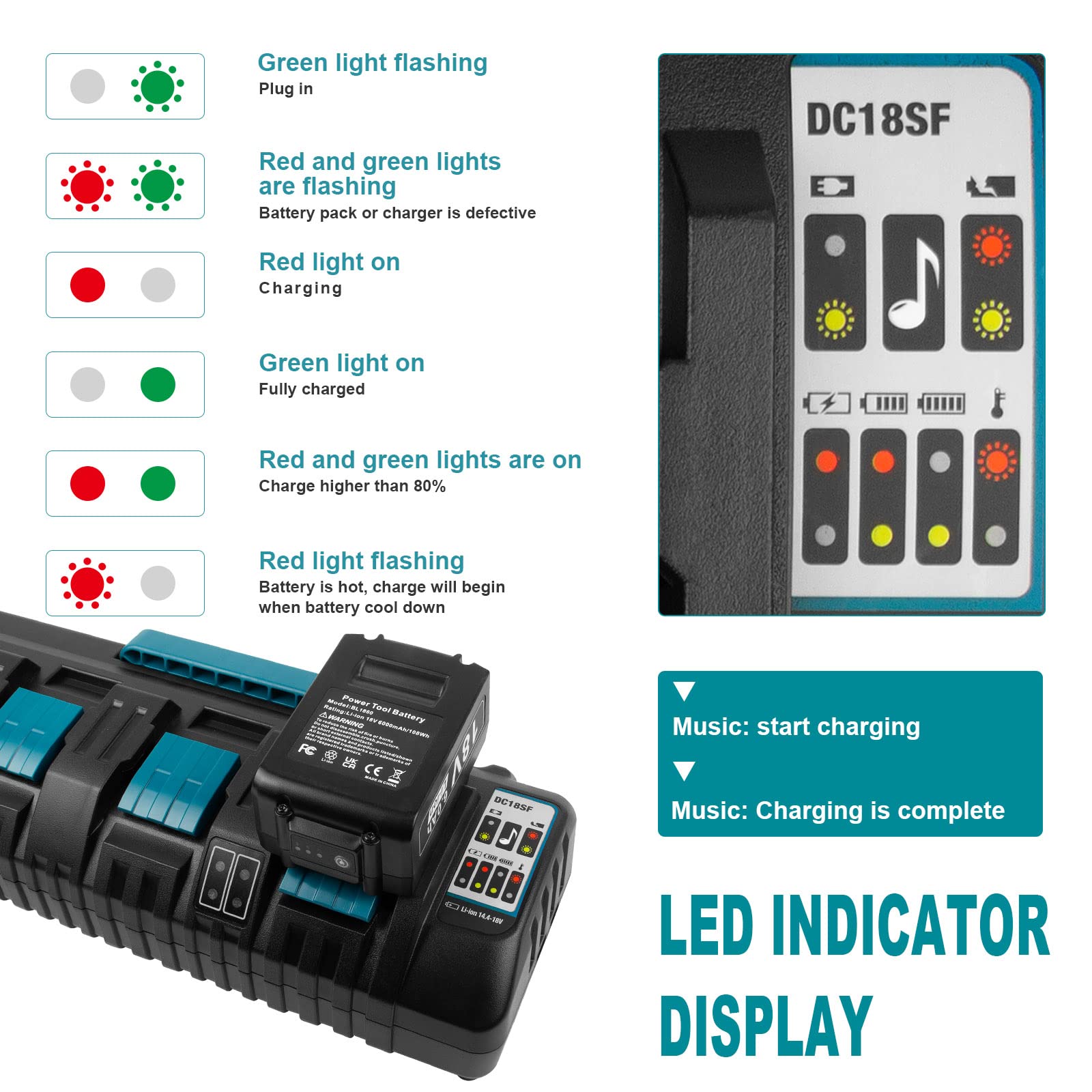 Fancy Buying 4-Port 18V DC18SF Fast Charger with Dual USB Port Compatible with Makita 14.4V 18V LXT Li-ion BL1830 BL1840 BL1850 BL1860 BL1815 BL1430, Replace Makita DC18SF DC18RC DC18RD DC18RA