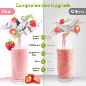 Personal Size Blender, Enenal Portable Blenders Smoothies and Shakes 5000mAh Battery, 16oz Mini Blender USB Rechargeable, Handheld Blender BPA-Free Fruit Smoothie Juicer Cup