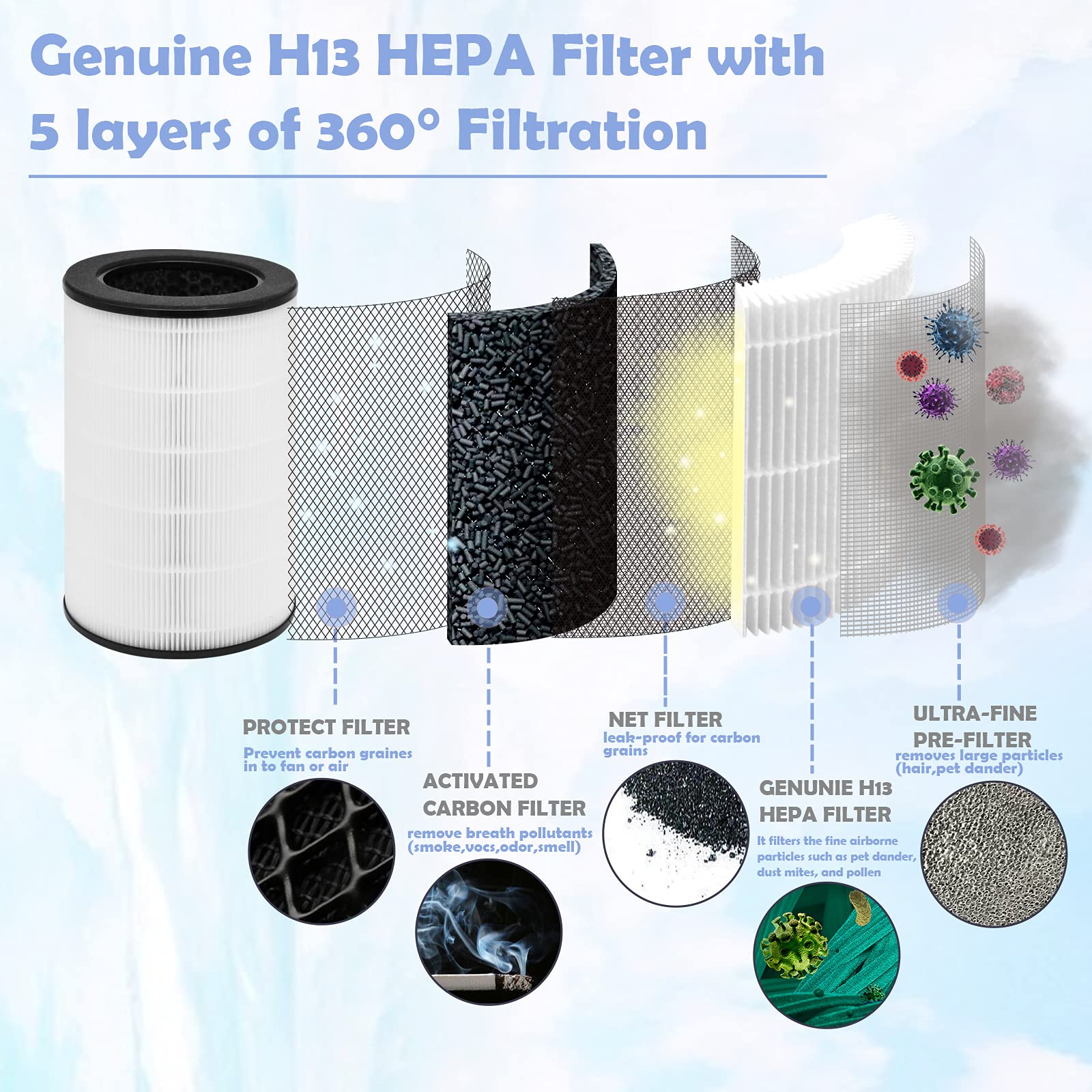 Ulrempart Replacement HEPA Filter Compatible with Homedics Air Purifier Models# AP-T45, AP-T45WT, AP-T40, AP-T40WT, AP-T40WTAR, AP-T40FL, 1461901 (Costco Model)